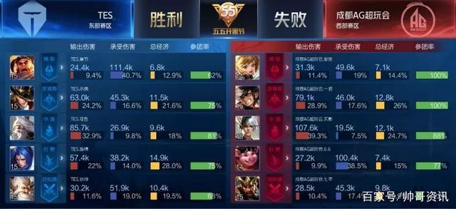 打探信息 打探信息