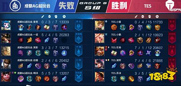 出KPI